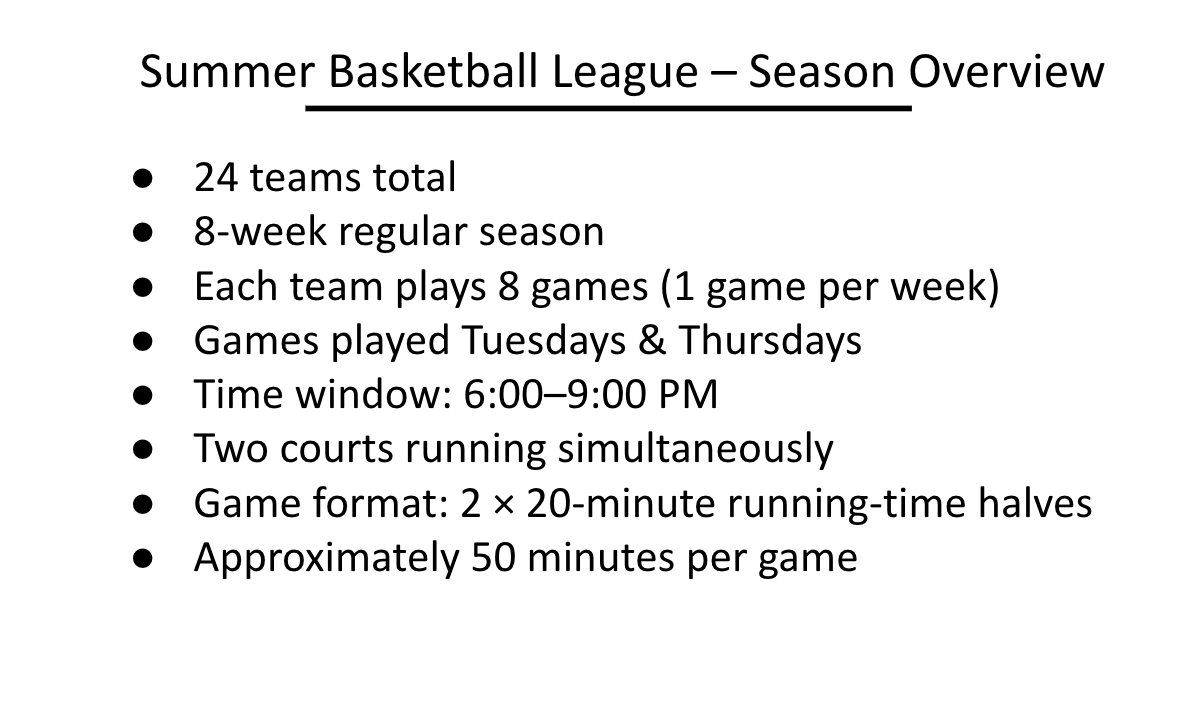 Spire 5v5 Spring/Summer League